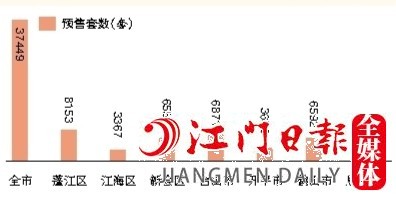 2022年全市及各縣（市、區(qū)）預(yù)售住宅套數(shù)